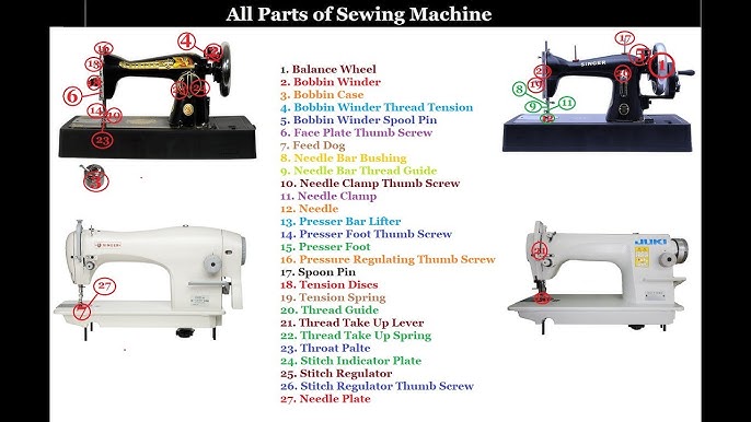 All the Parts of a Sewing Machine—and How to Use Them