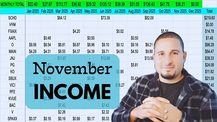 November's Dividend Income From $25K Portfolio (2025)