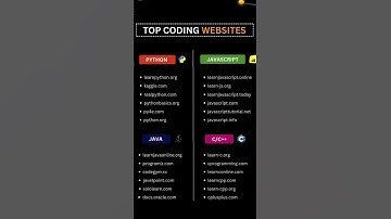 Best Websites to Learn Every Programming Language in 2025 — Must Visit! #shorts #Coding
