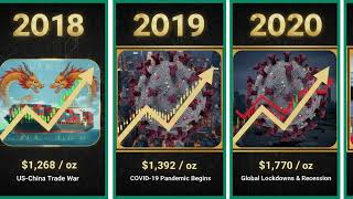 D Price 19902026 From 250 To 5,500 Whats Really Driving D Up?