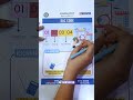What is SAC Code? | GST Services Classification Explained | #finchayat #ytshorts #shorts