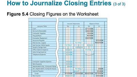 ACNT 1303•Chapter 5•LO2•Jaye Simpson
