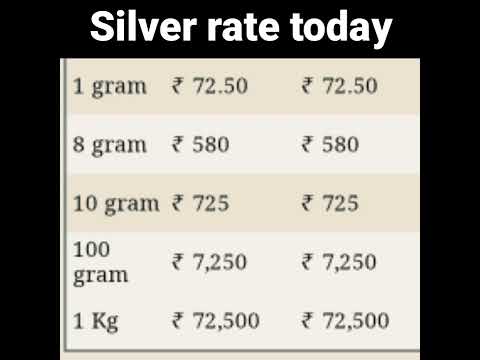 Silver rate today ! #shorts #silver #price