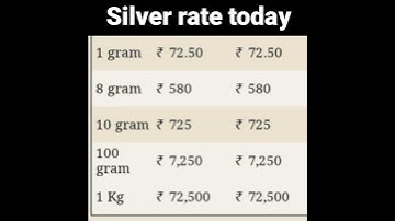 Silver rate today ! #shorts #silver #price