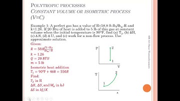 9 Approximate Solutions on Isometric Processes
