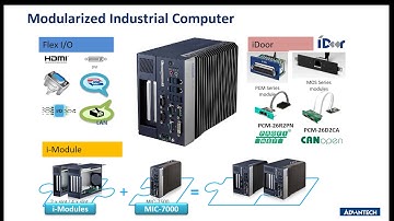 Compact Modular IPCs with Flexible iDoor Expansion