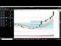 20200721 Tuesday Night Forex Swing Trading TC2000 Chart Analysis 21 Currency Pairs