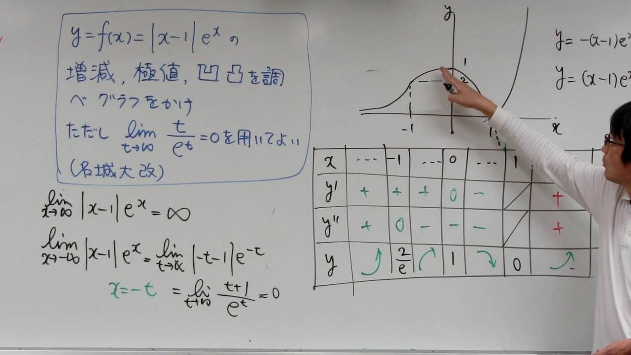 【絶版】【値下げ交渉可】数理ファイナンスの基礎 マリアバン解析と漸近展開の応用 数理ファイナンスの基礎: マリアバン解析と漸近展開の応用