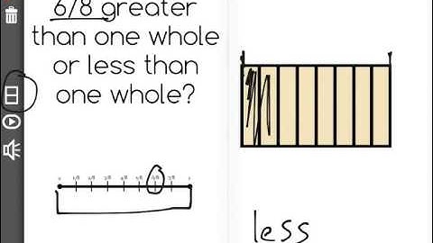 [3.NF.2a-1.2] Unit Fractions on Number Line - Common Core Standard