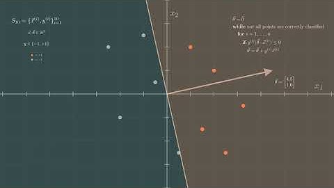 Visualizing the Perceptron Algorithm - Machine Learning Foundations
