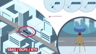 Ellipse Series : Inertial Navigation Systems | SBG Systems