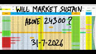 Nifty Prediction For Tomorrow 31 July I Tomorrow Market Prediction | market prediction for tomorrow