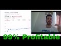 My 90% Profitable Trading Strategy Part 2 | How To Day Trade For Beginners & Intermediate