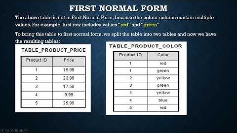 Chapter 13 Database Concepts Part 5 By Mr  Rohith