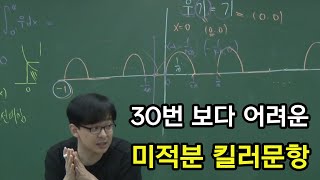 2021학년도 수능 가형 20번 해설강의