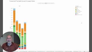 20250204 - Time Series for Data Visualization, on the Causes of Death for largest states