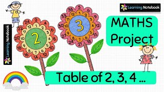 easy maths tlm for primary classes | tlm for multiplication tables