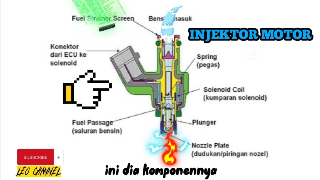 MENGENAL FUNGSI INJEKTOR PADA MOTOR MATIC DAN BEBEK - YouTube