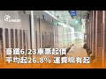 臺鐵票價漲幅