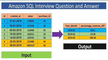 amazon interview question and answer | monthly percentage difference | #amazon | #sql | #interview