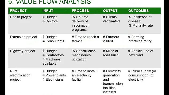 Essential Tips To Implement KPIs Successfully