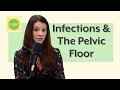 Pelvic Floor Dysfunction &amp; Infections | Pelvic Health &amp; Rehabilitation Center