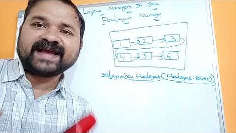 FlowLayout in Java|Layout Managers | Java AWT| Applets | Swings | Java Programming| Frames