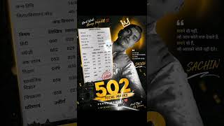 #Shorts #YTShorts #ViralVideo #TrendingNow #Education#MarksCelebration #ProudMoment #FutureGoals