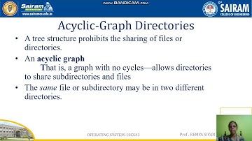 lecture Video 18CS43 module4 Directory Structure _Remya