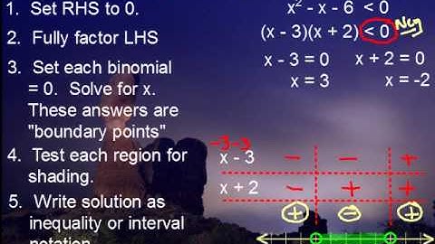 Precalculus - Polynomial Inequalities