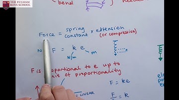 5 Minutes on Forces and elasticity