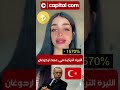 ماذا حدث ل الليرة التركية في عهد اردوغان 