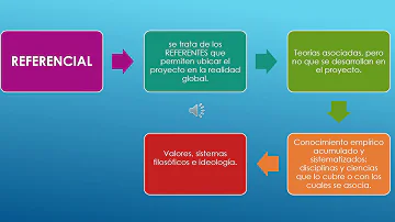 ¿Por qué es importante la elaboración del marco teórico?