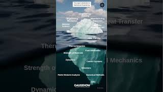 Mechanical Engineering Explained