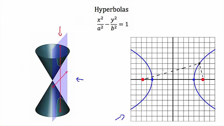 Conic Sections Hyperbola's PT 1