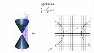 Conic Sections Hyperbola's PT 1