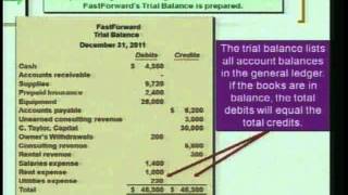 Accounting 1: Program #8 - "Journal Entries and the Trial Balance"