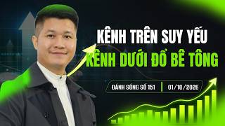 TRADING WAVES 150/2026: UPPER CHANNEL WEAKENING - LOWER CHANNEL CONCRETED | Anh Luong Vit