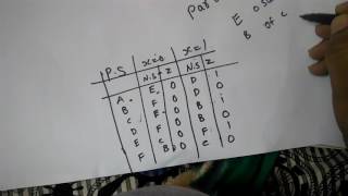 Partition method for completely specified stats table. |digital electronics(part-1)