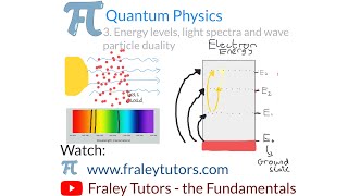 GCSE Physics - Quantum physics 3. Energy levels, light spectra and wave particle duality