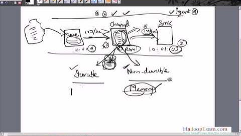 Apache Flume Components and Configuration
