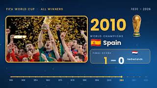 The History of FIFA World Cup Winners (1930–2026)