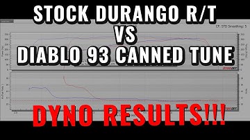STOCK vs DIABLO 93 Canned Tune DYNO RESULTS!
