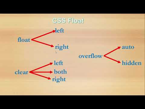 CSS 17 float inline block - YouTube