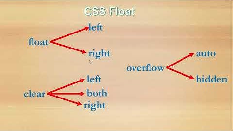 CSS 17 float inline block
