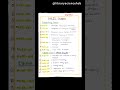 MLIS | BLIS | CLIS👉🏻 - Complete Pattern Subjects List ( Ignou ) #blis #mlis #clis #libraryscience