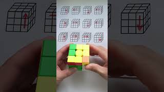 Beginner's Guide to Rubik's Cube Moves & Notation