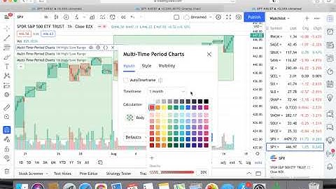 How I configure my TradingView Chart