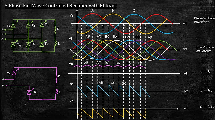 3 Phase Full Wave Controlled Rectifier with RL load | Power Electronics | Lecture 59