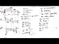 Shear and moment in Beams - Area Method - 2